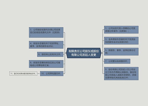 有限责任公司股东或股份有限公司发起人变更