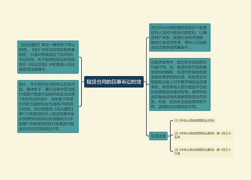 租赁合同的民事诉讼时效