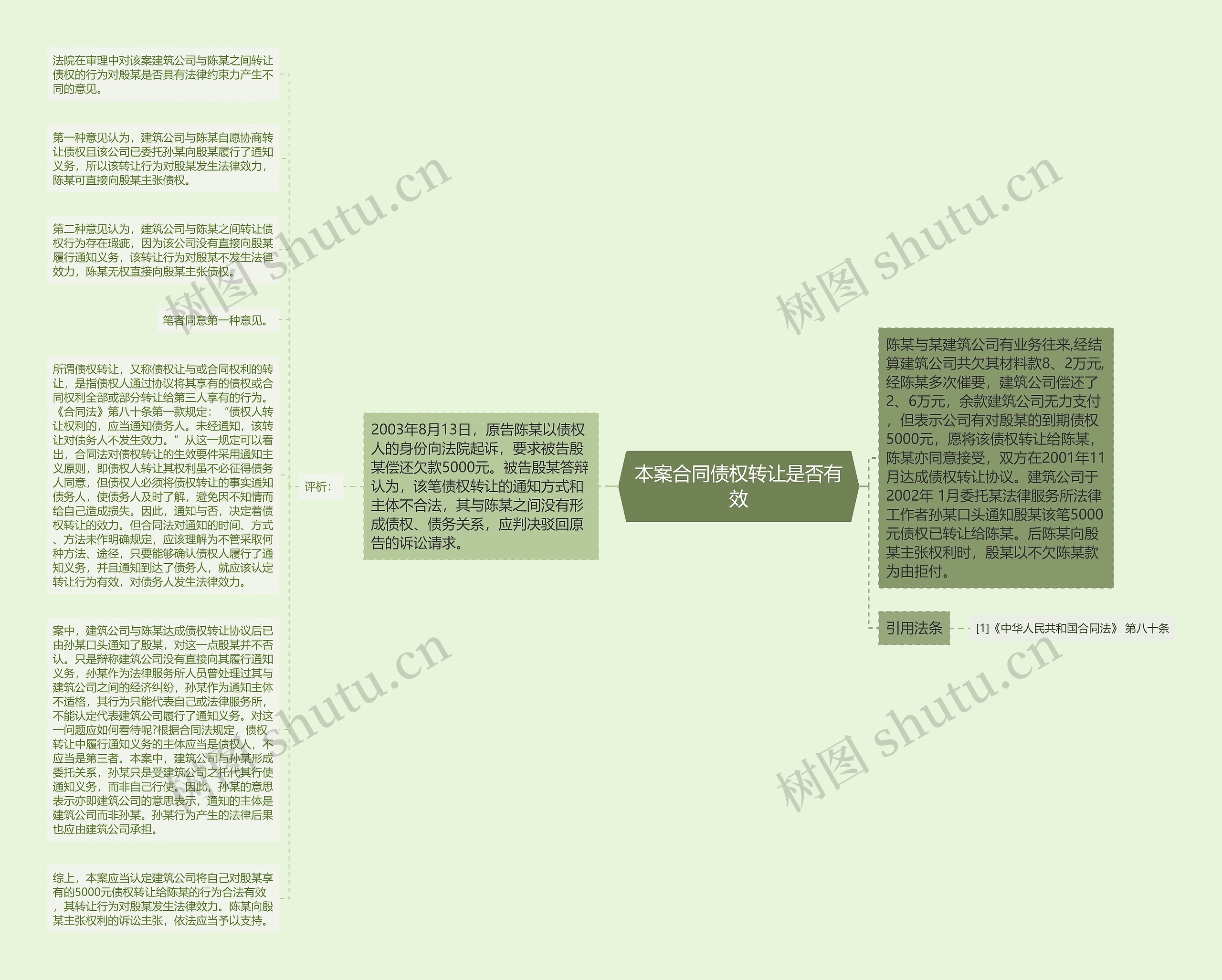 本案合同债权转让是否有效思维导图