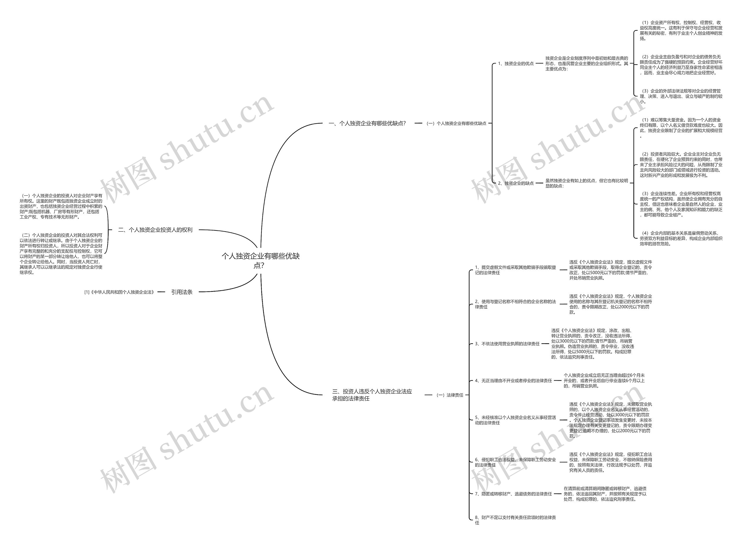 个人独资企业有哪些优缺点? 个人独资企业有哪些优缺点?