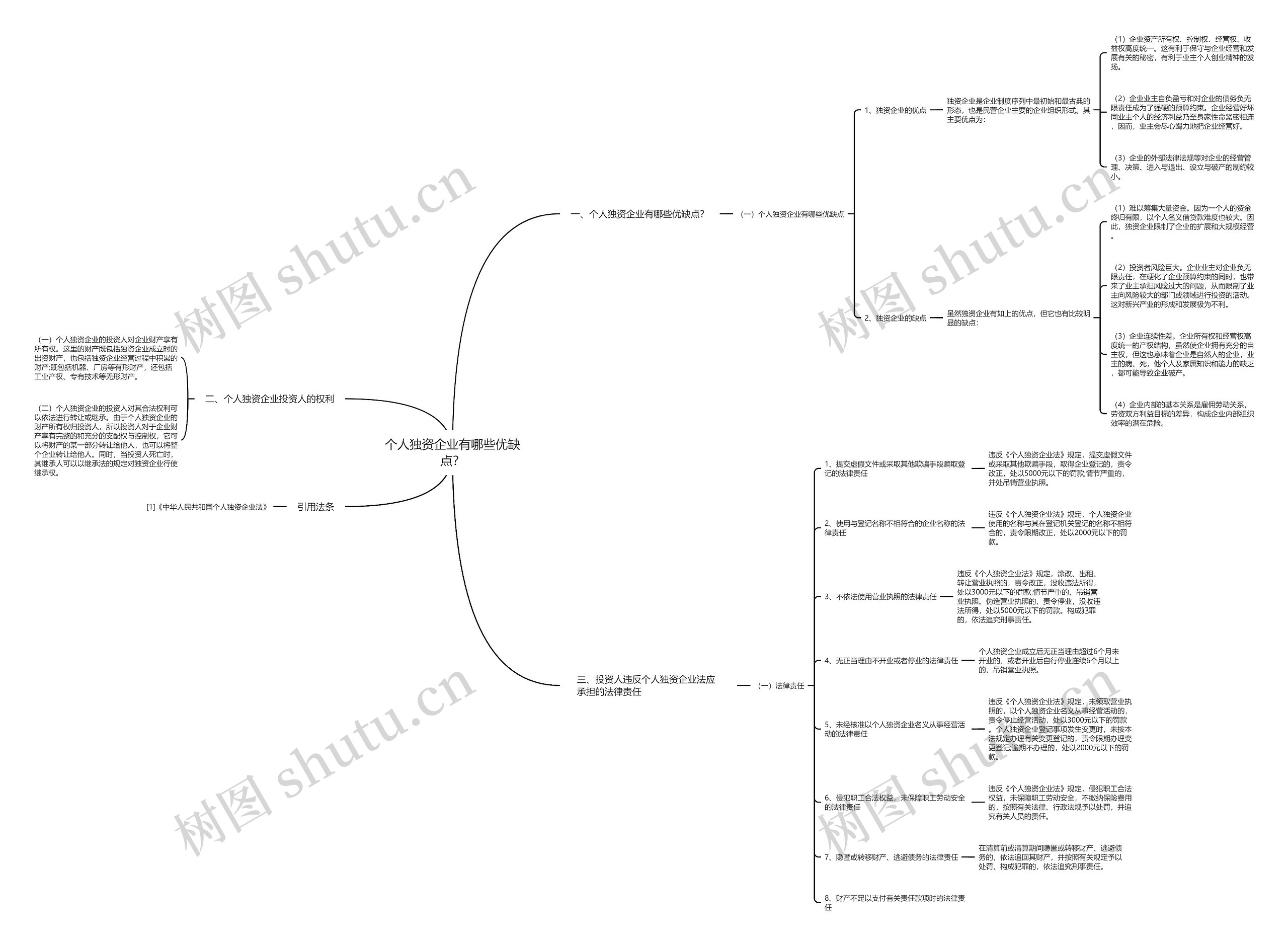 个人独资企业有哪些优缺点？思维导图