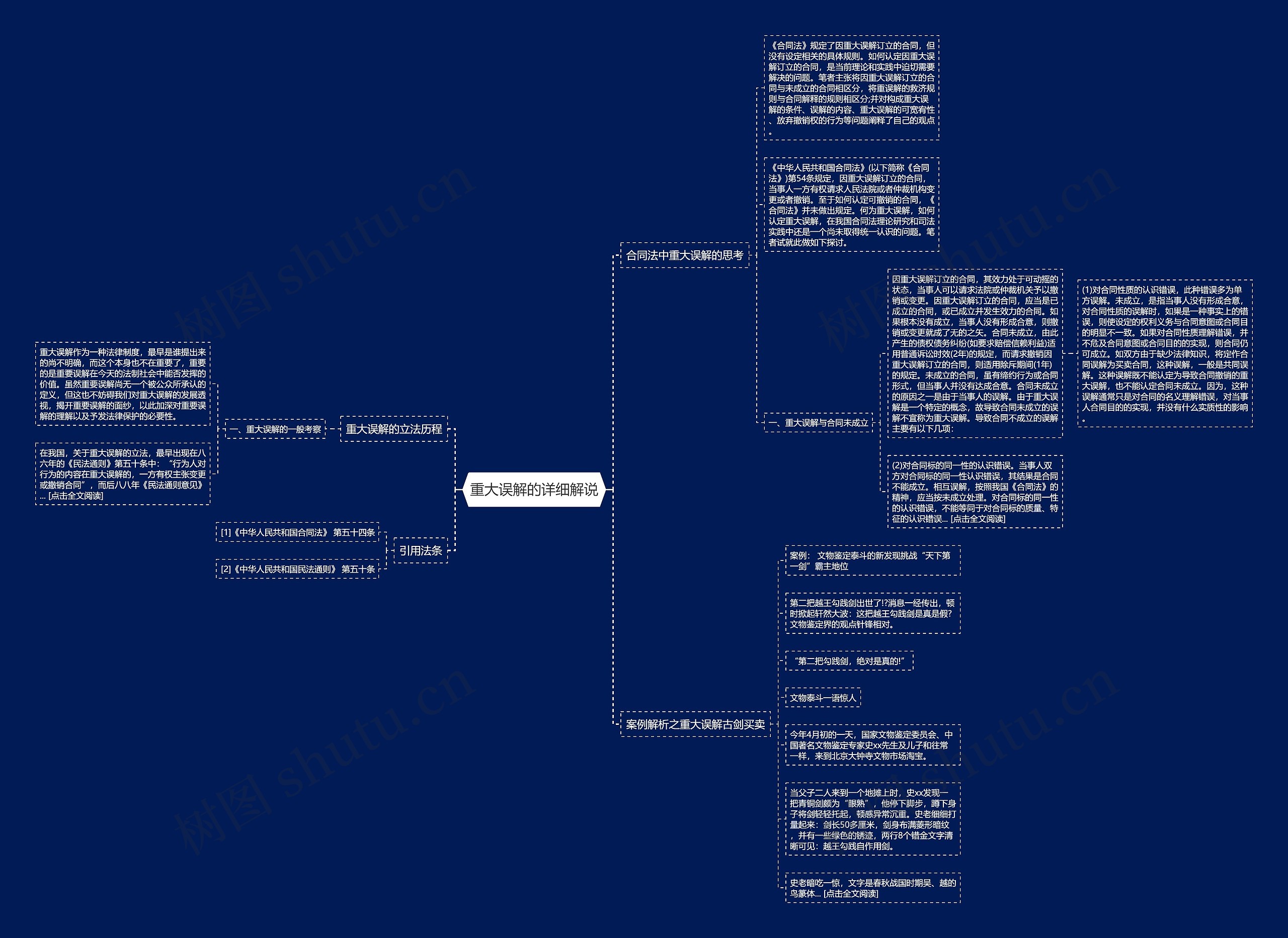 重大误解的详细解说 重大误解的详细解说