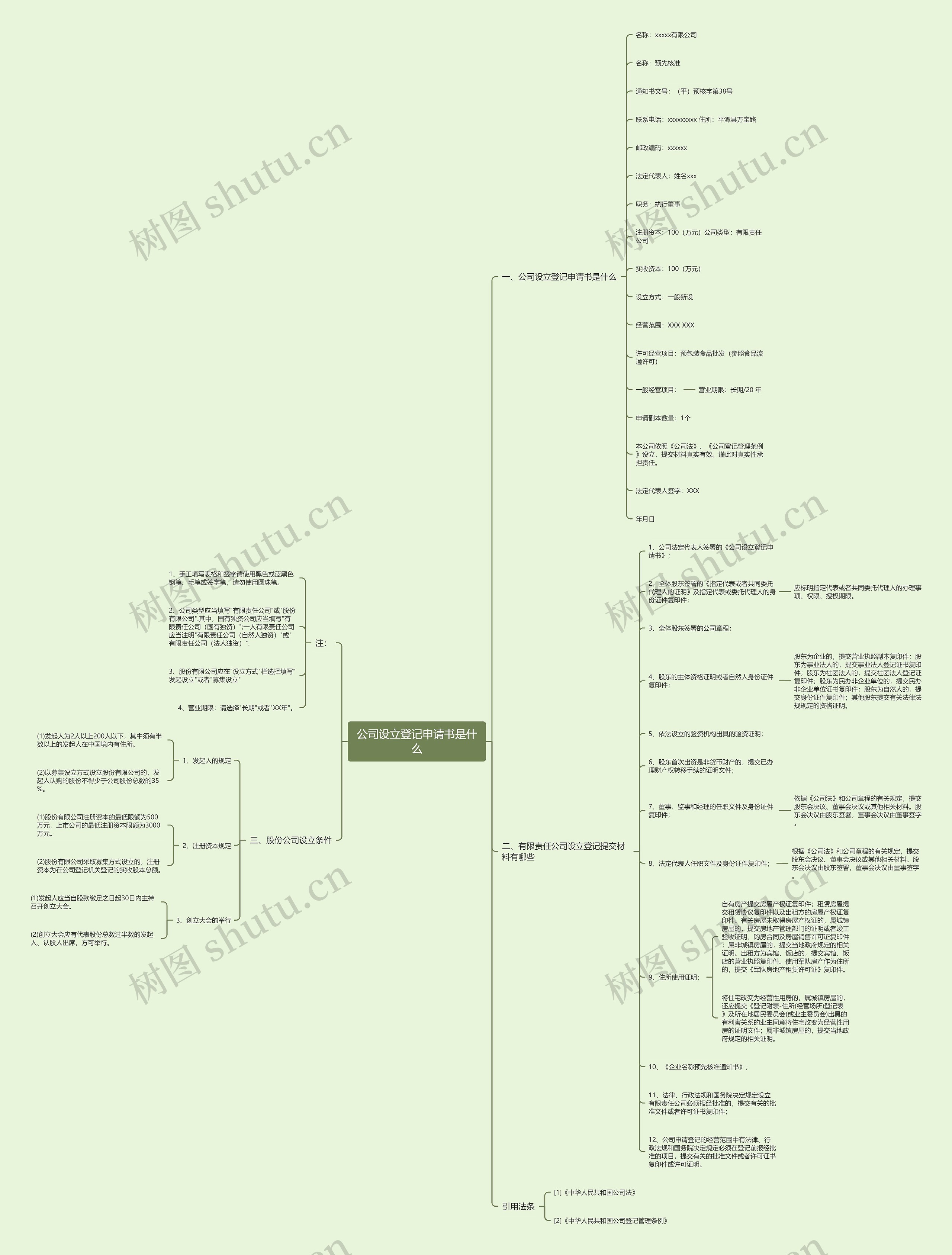 公司设立登记申请书是什么思维导图