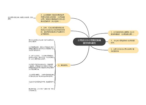 公司设立分公司情况备案提交材料规范