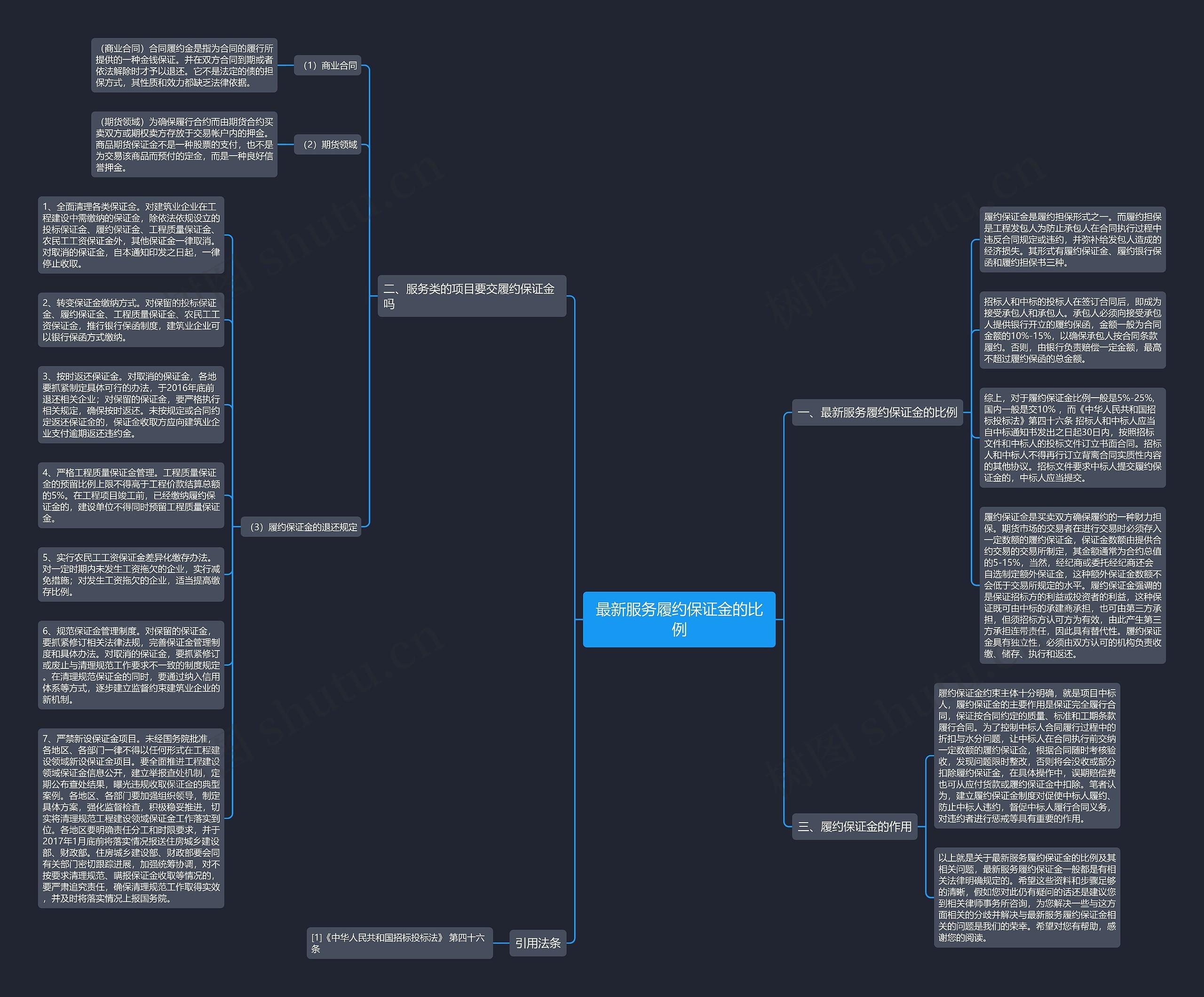 最新服务履约保证金的比例思维导图