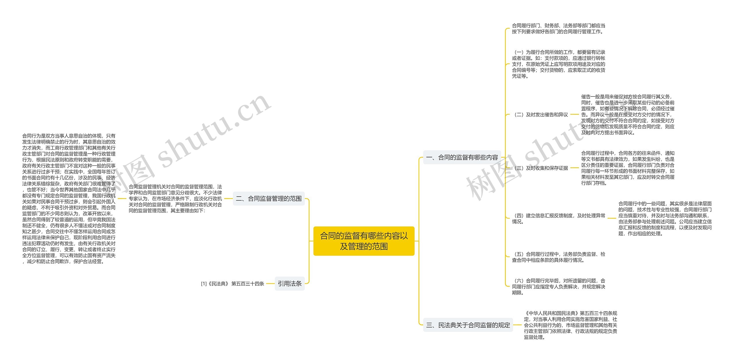合同的监督有哪些内容以及管理的范围 合同的监督有哪些内容以及管理的范围