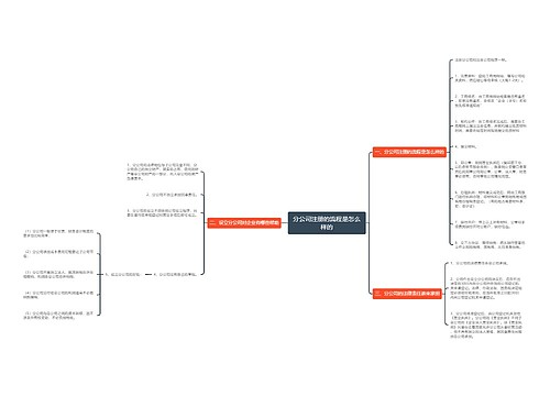 分公司注册的流程是怎么样的
