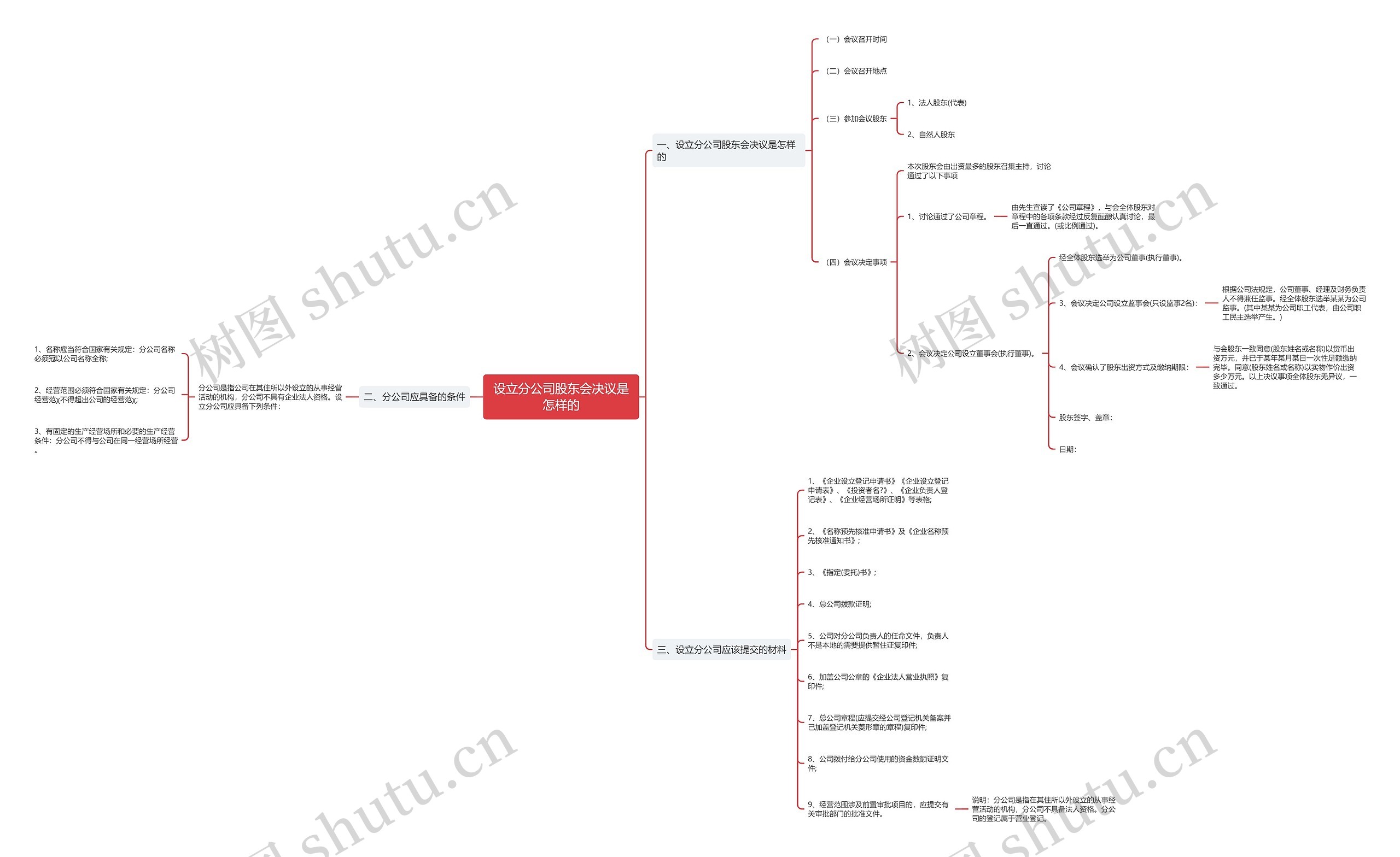 设立分公司股东会决议是怎样的 设立分公司股东会决议是怎样的