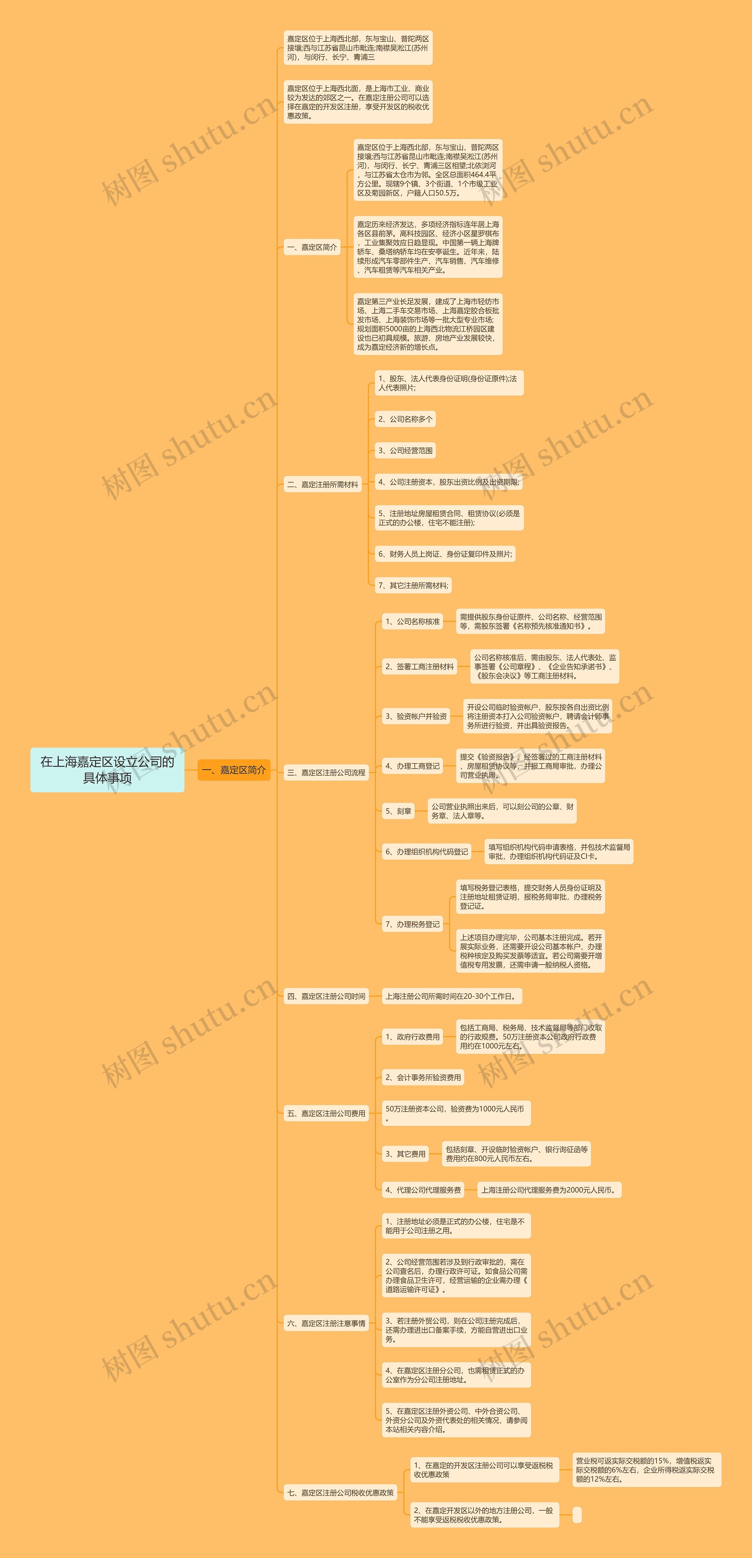 在上海嘉定区设立公司的具体事项