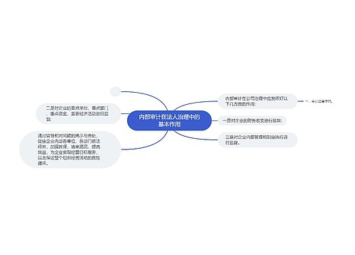 内部审计在法人治理中的基本作用