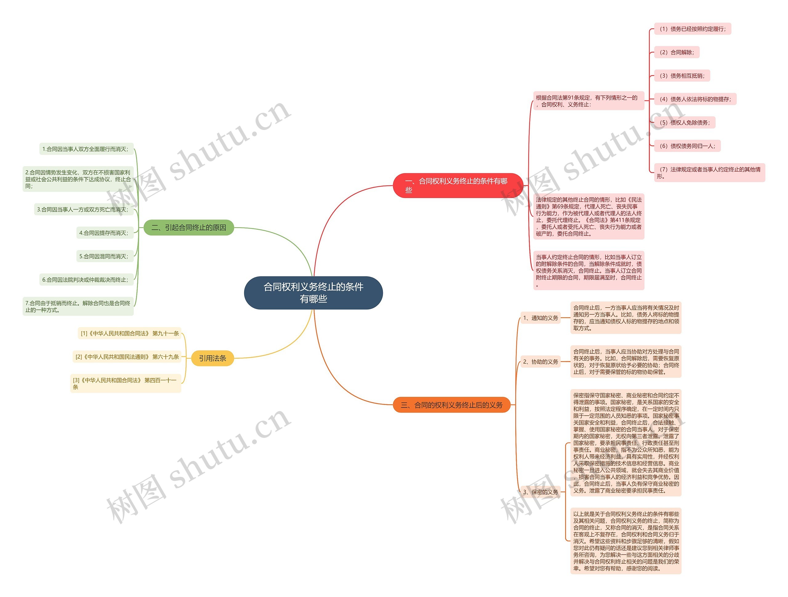 合同权利义务终止的条件有哪些 合同权利义务终止的条件有哪些