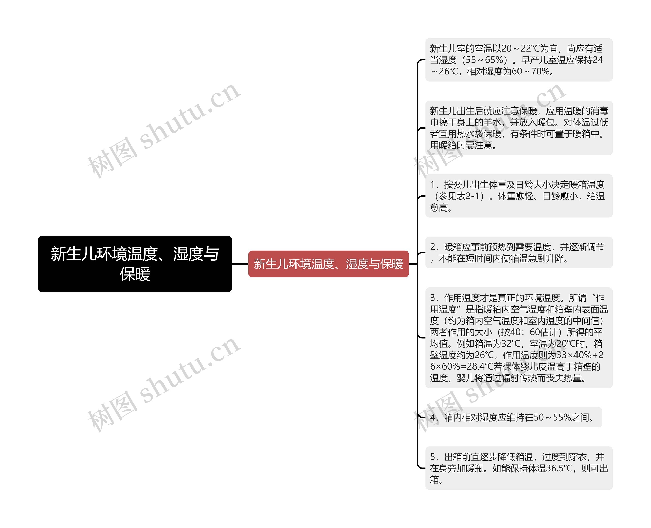 新生儿环境温度、湿度与保暖 新生儿环境温度、湿度与保暖