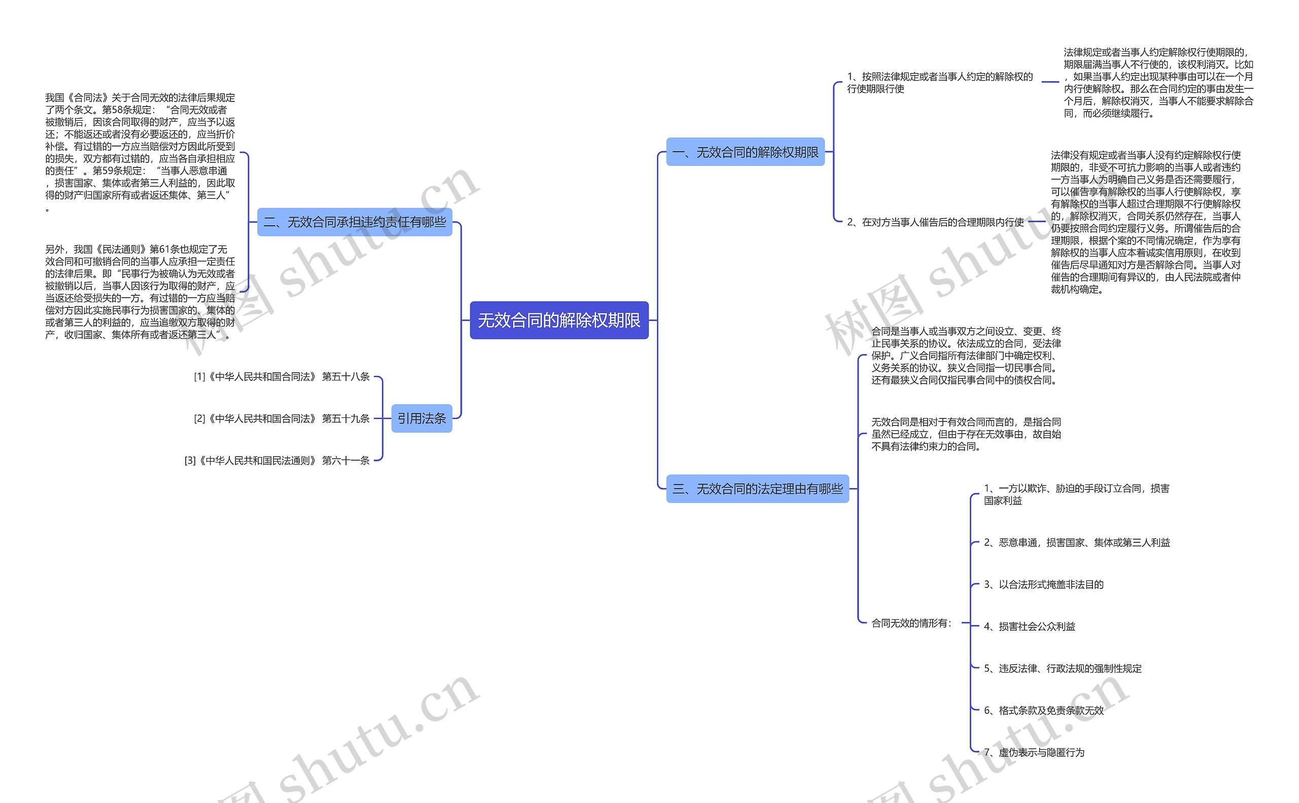 无效合同的解除权期限 无效合同的解除权期限