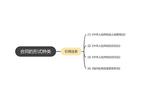 合同的形式种类