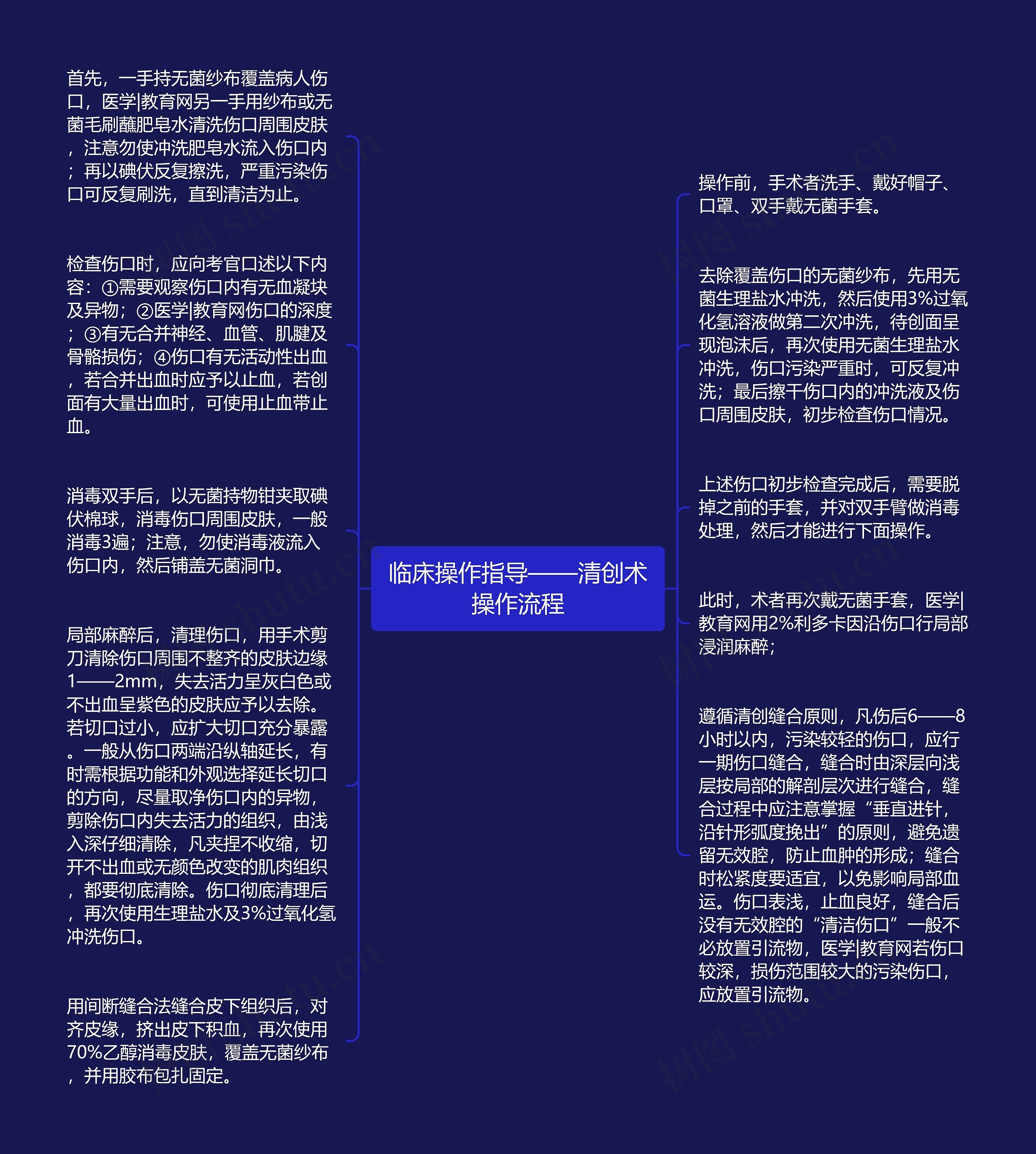 临床操作指导——清创术操作流程