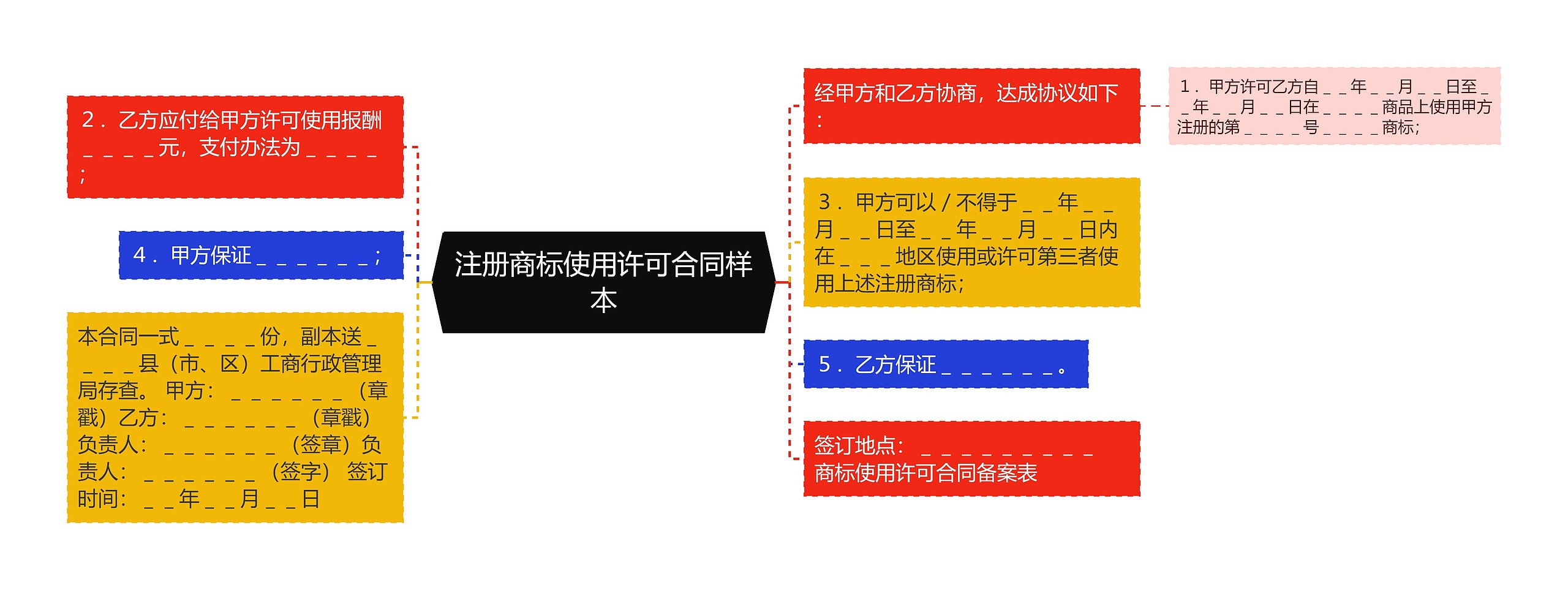 注册商标使用许可合同样本
