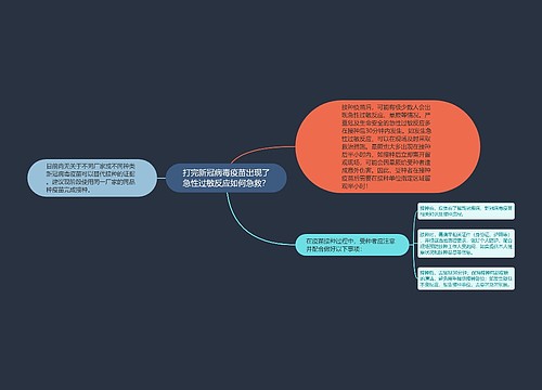 打完新冠病毒疫苗出现了急性过敏反应如何急救？