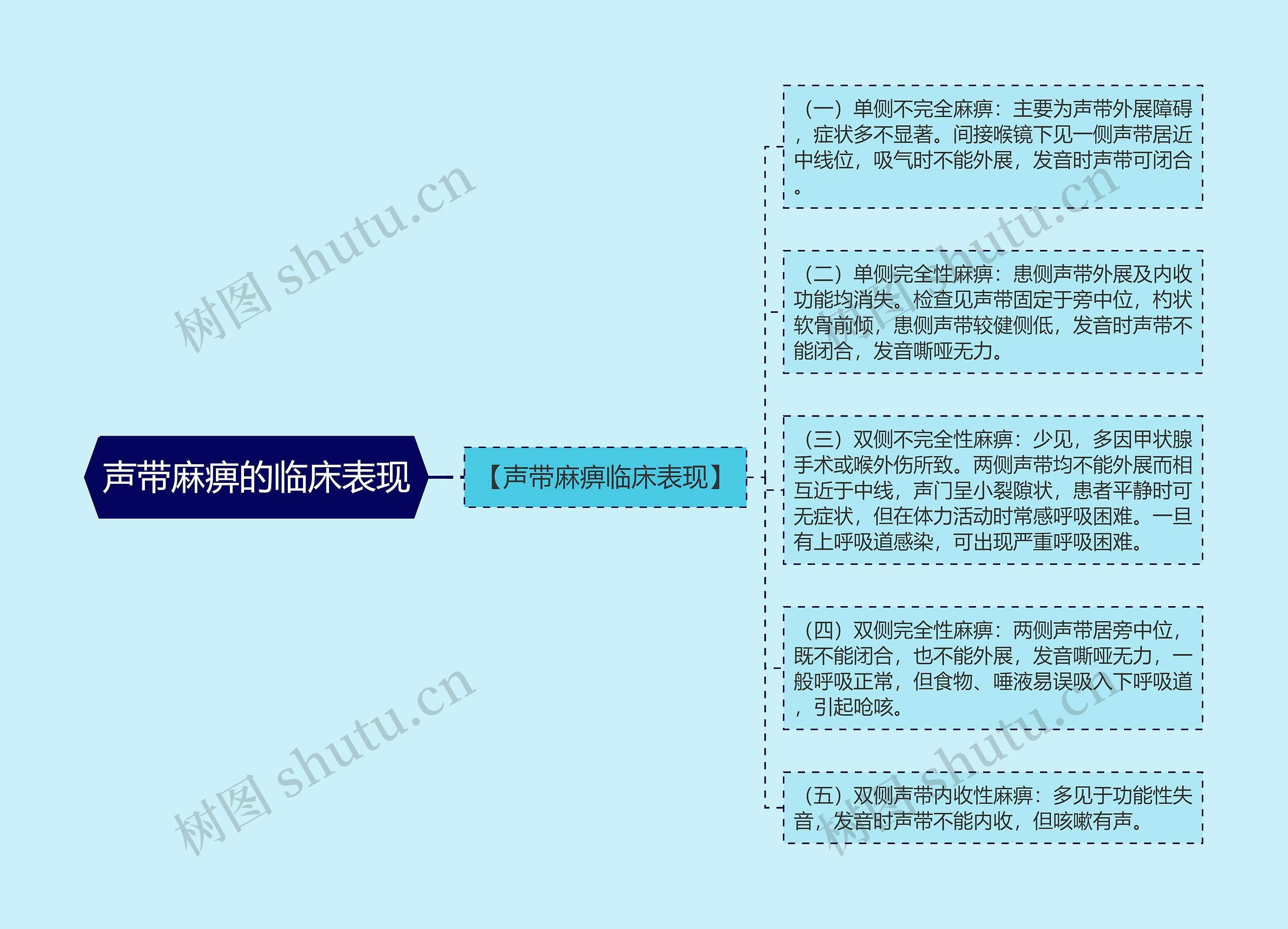 声带麻痹的临床表现