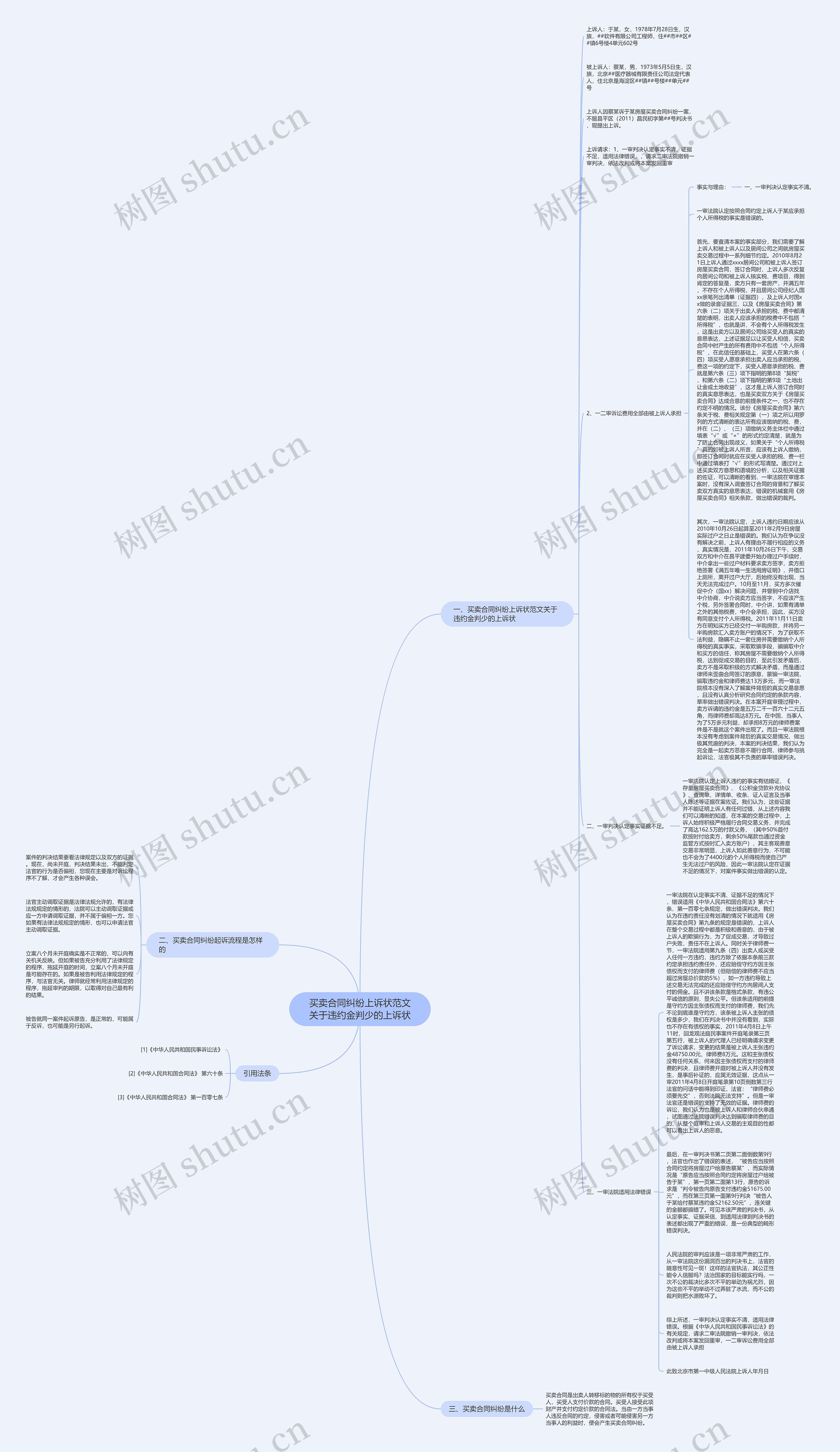 买卖合同纠纷上诉状范文关于违约金判少的上诉状思维导图