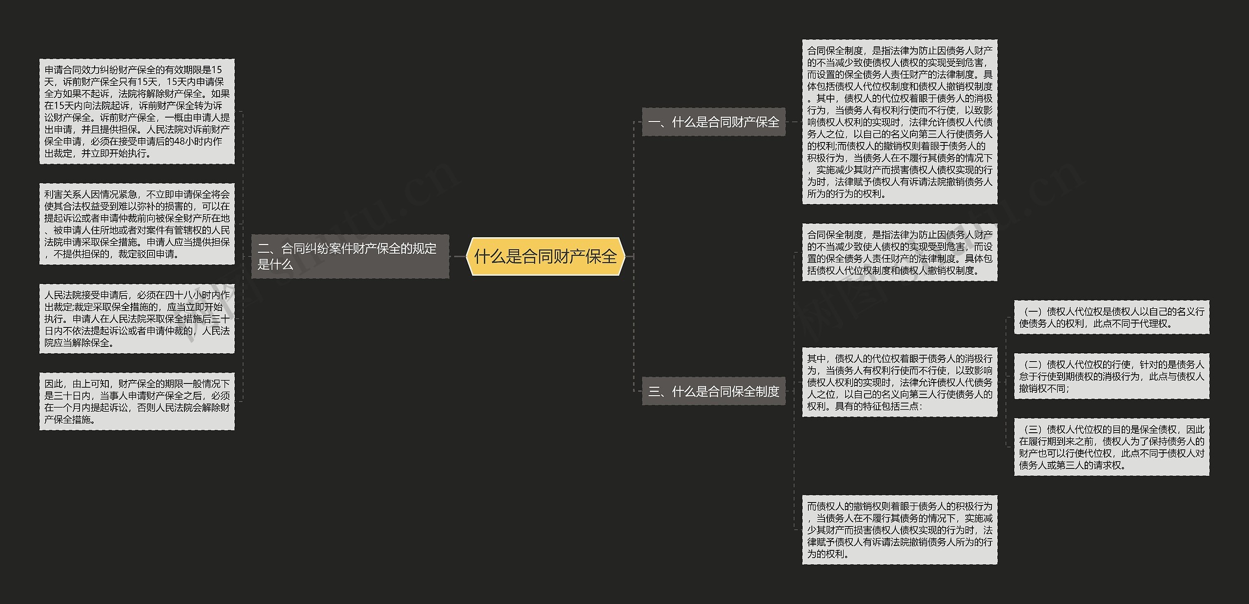 什么是合同财产保全