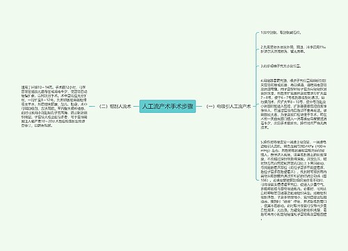 人工流产术手术步骤