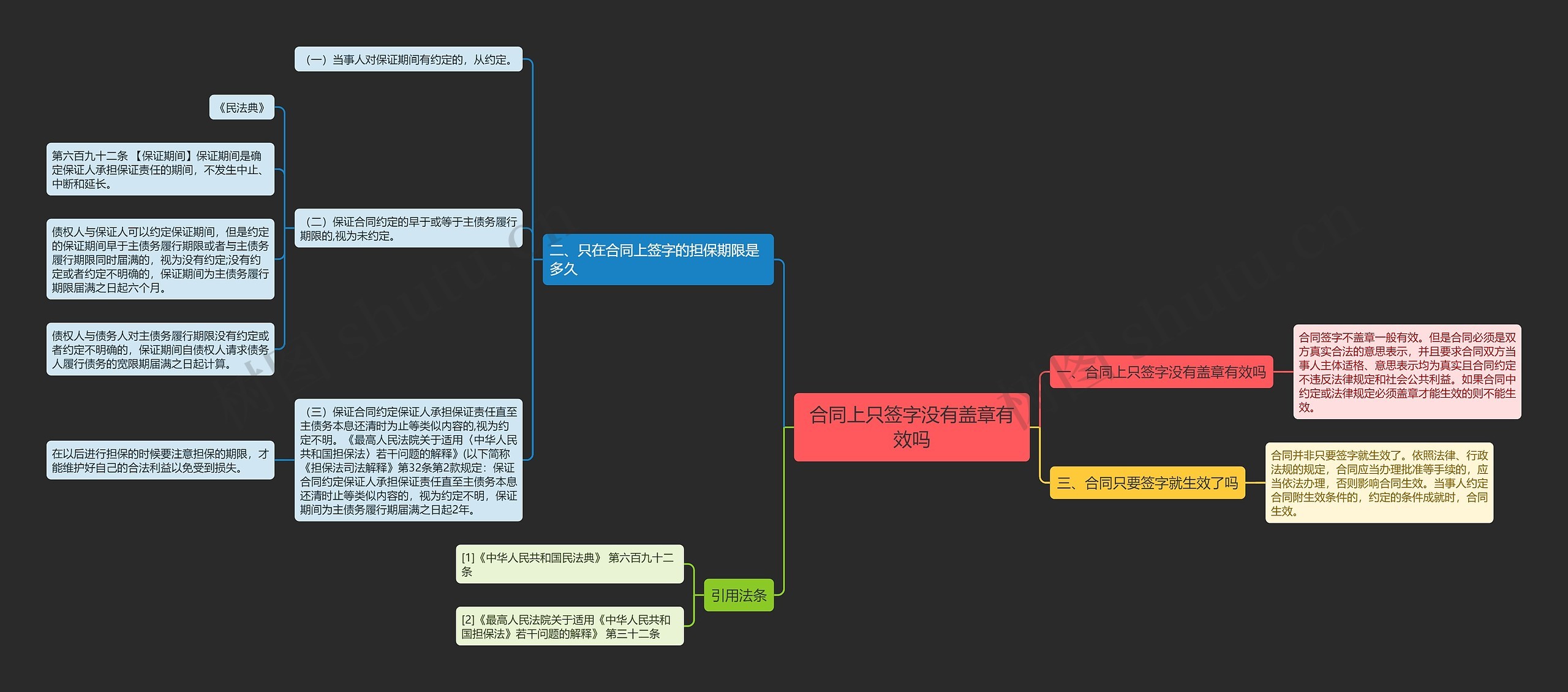 合同上只签字没有盖章有效吗