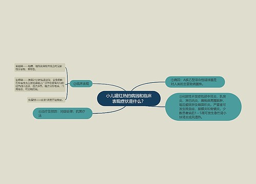 小儿猩红热的病因和临床表现症状是什么？