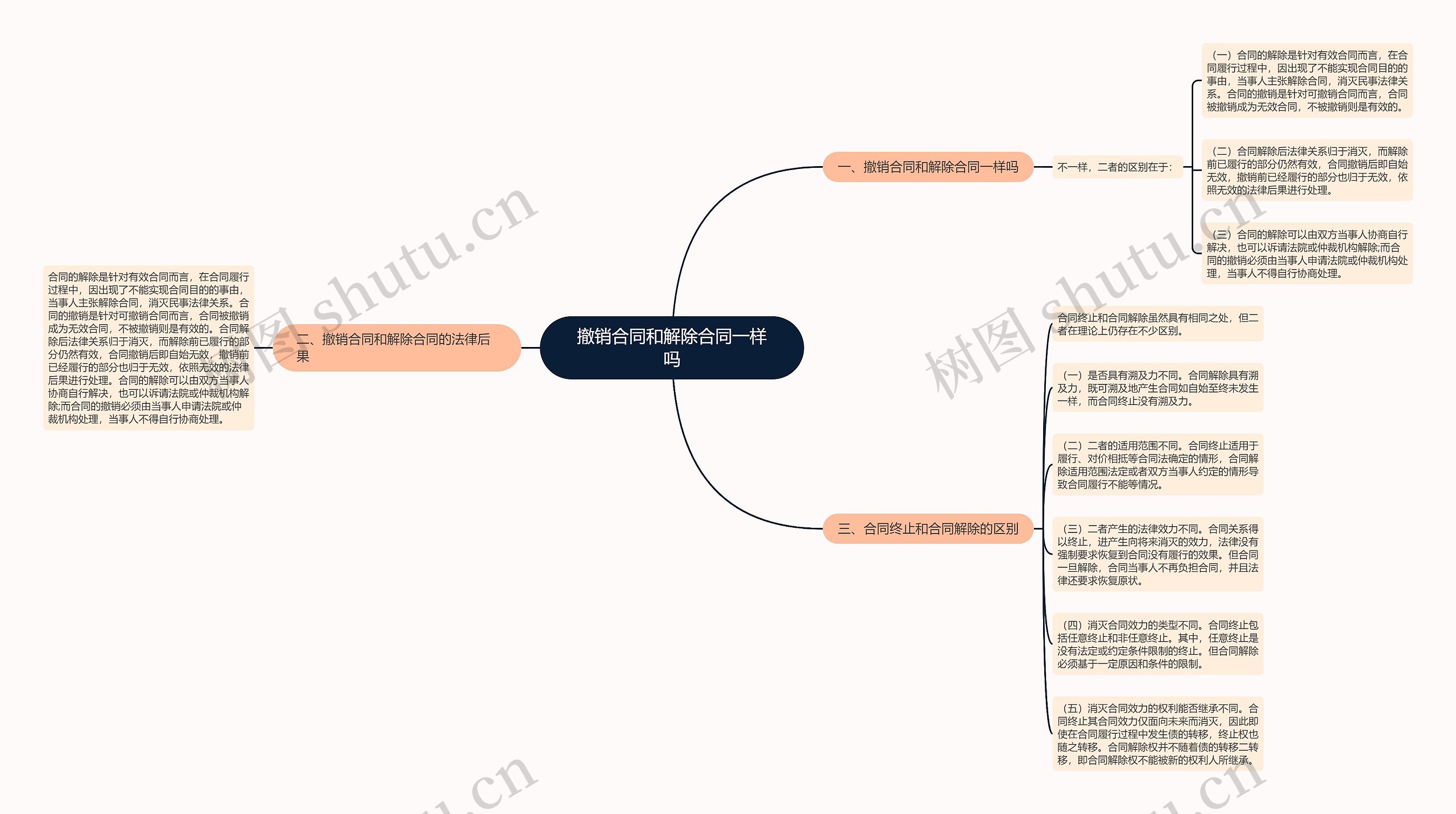 撤销合同和解除合同一样吗 撤销合同和解除合同一样吗
