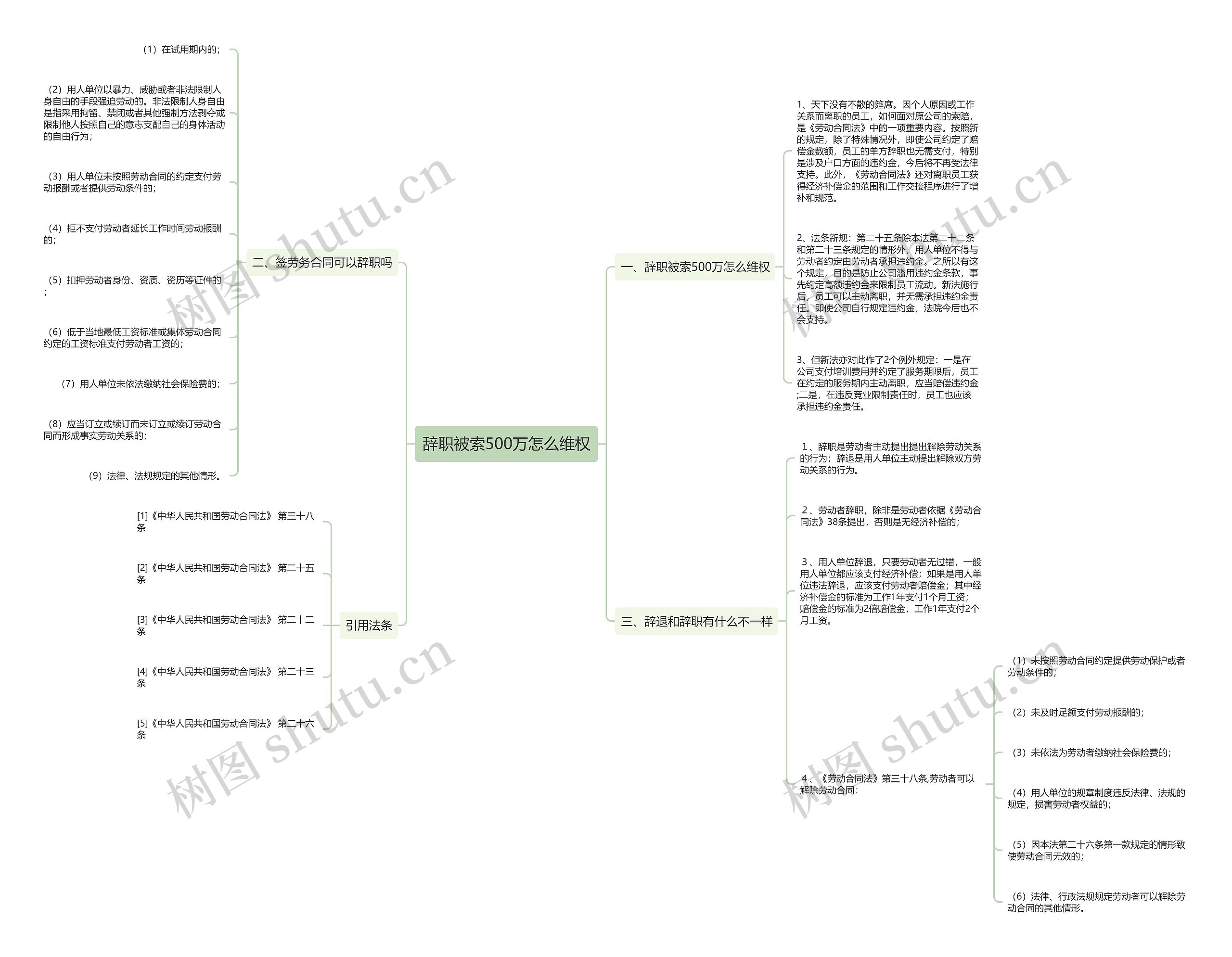 辞职被索500万怎么维权思维导图
