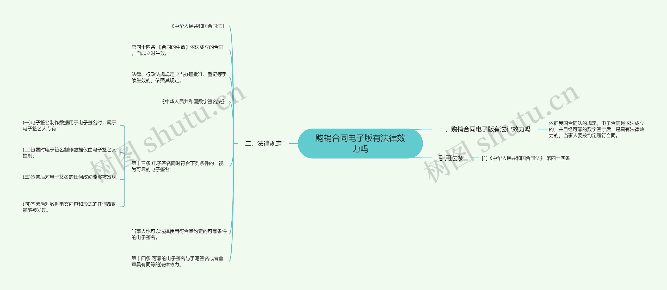 购销合同电子版有法律效力吗思维导图