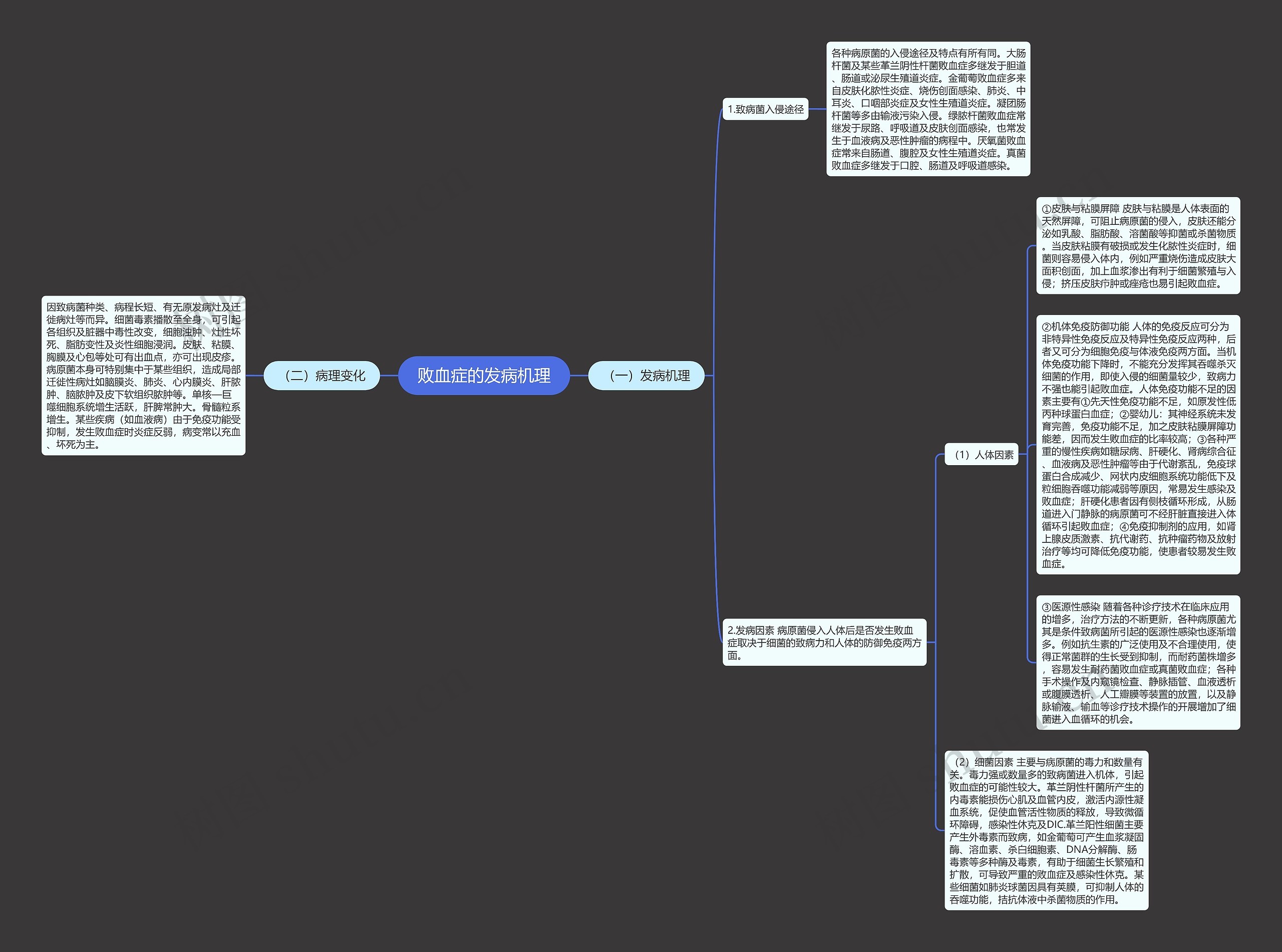 败血症的发病机理 败血症的发病机理