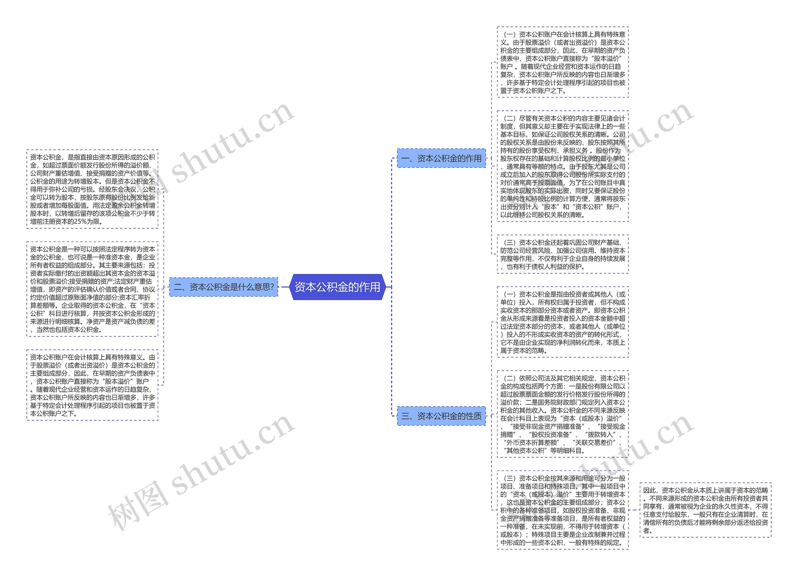 资本公积金的作用思维导图