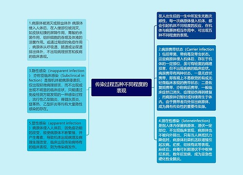 传染过程五种不同程度的表现