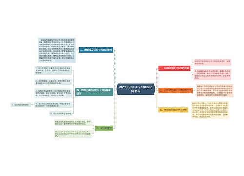 设立分公司可行性报告如何书写