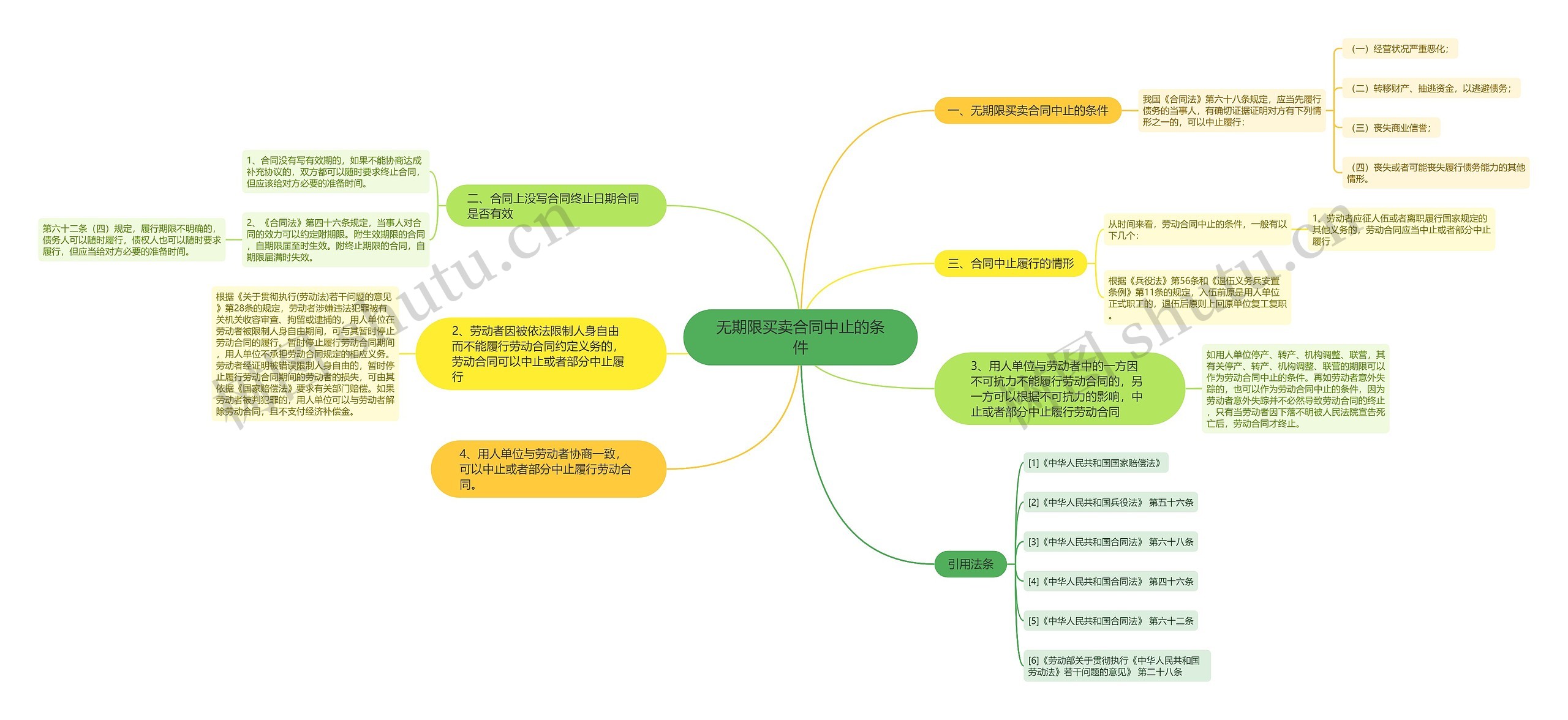 无期限买卖合同中止的条件 无期限买卖合同中止的条件