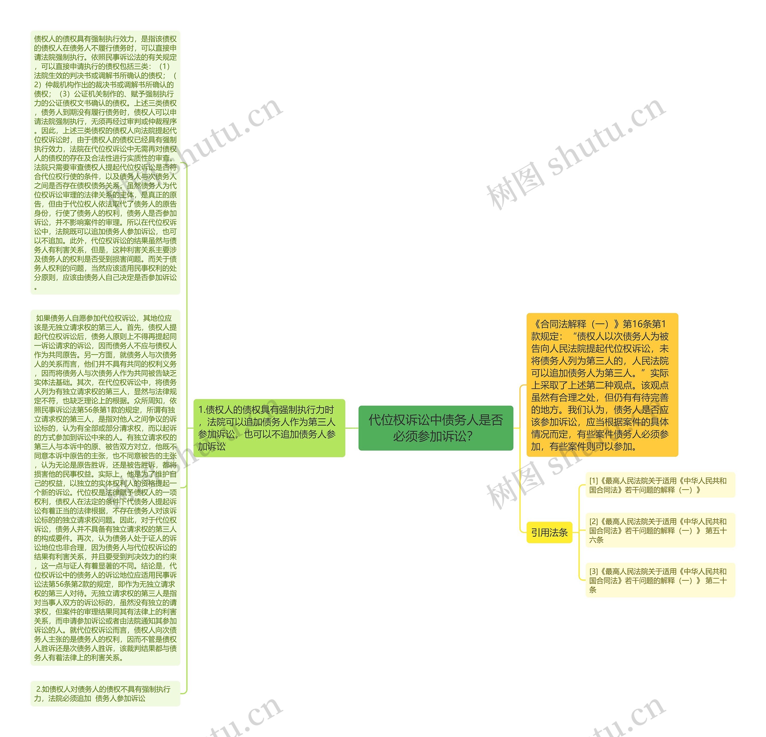 代位权诉讼中债务人是否必须参加诉讼？思维导图