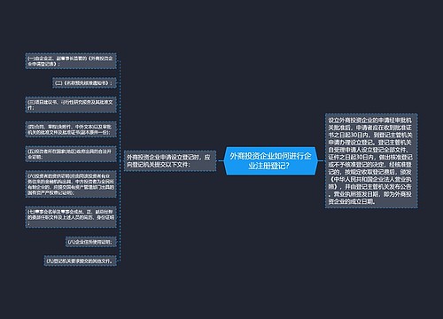 外商投资企业如何进行企业注册登记？