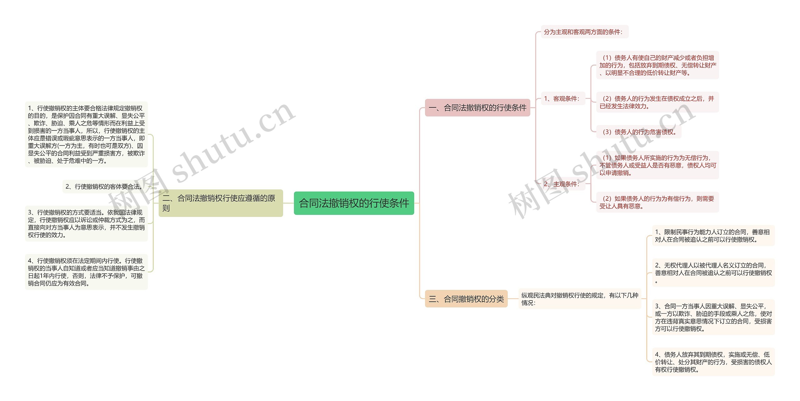 合同法撤销权的行使条件 合同法撤销权的行使条件