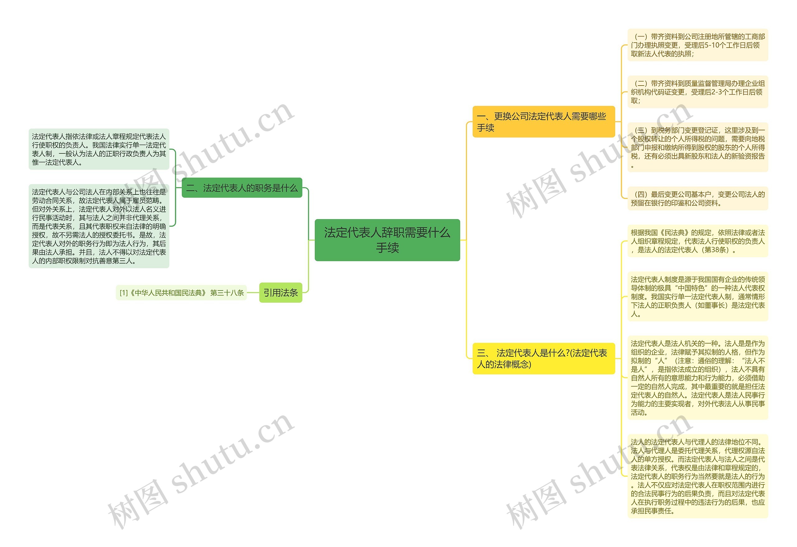 法定代表人辞职需要什么手续 法定代表人辞职需要什么手续
