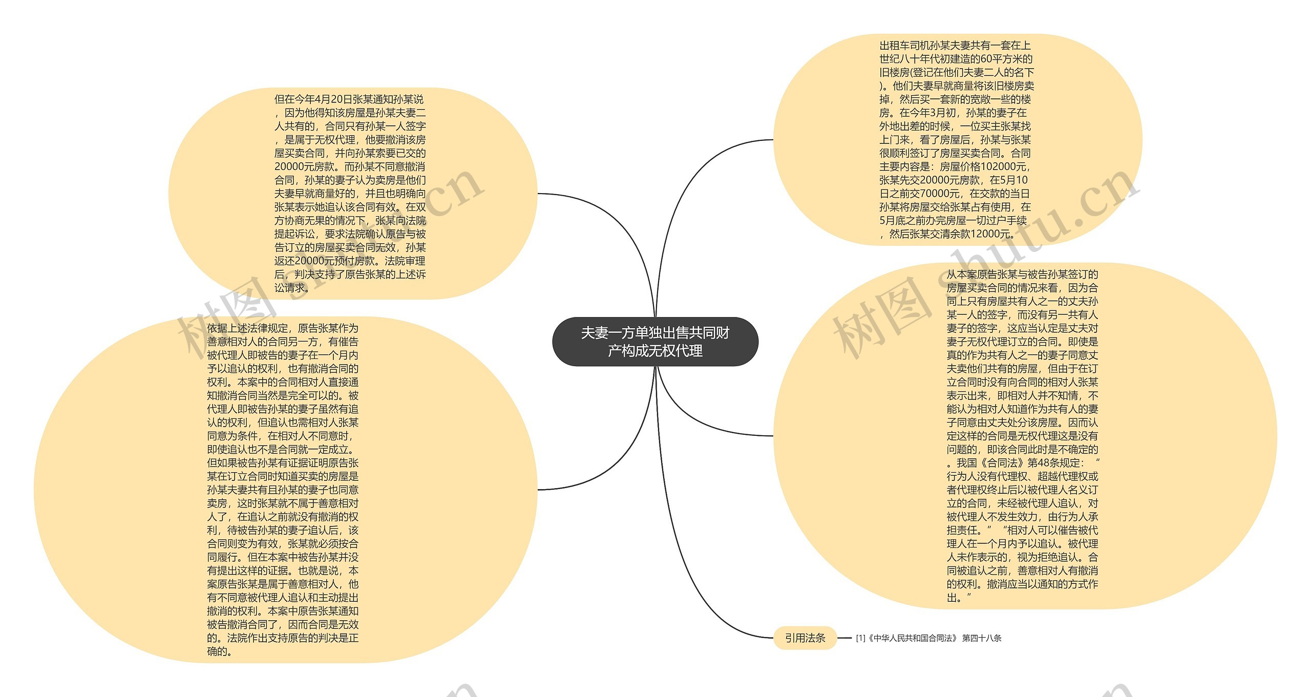 夫妻一方单独出售共同财产构成无权代理