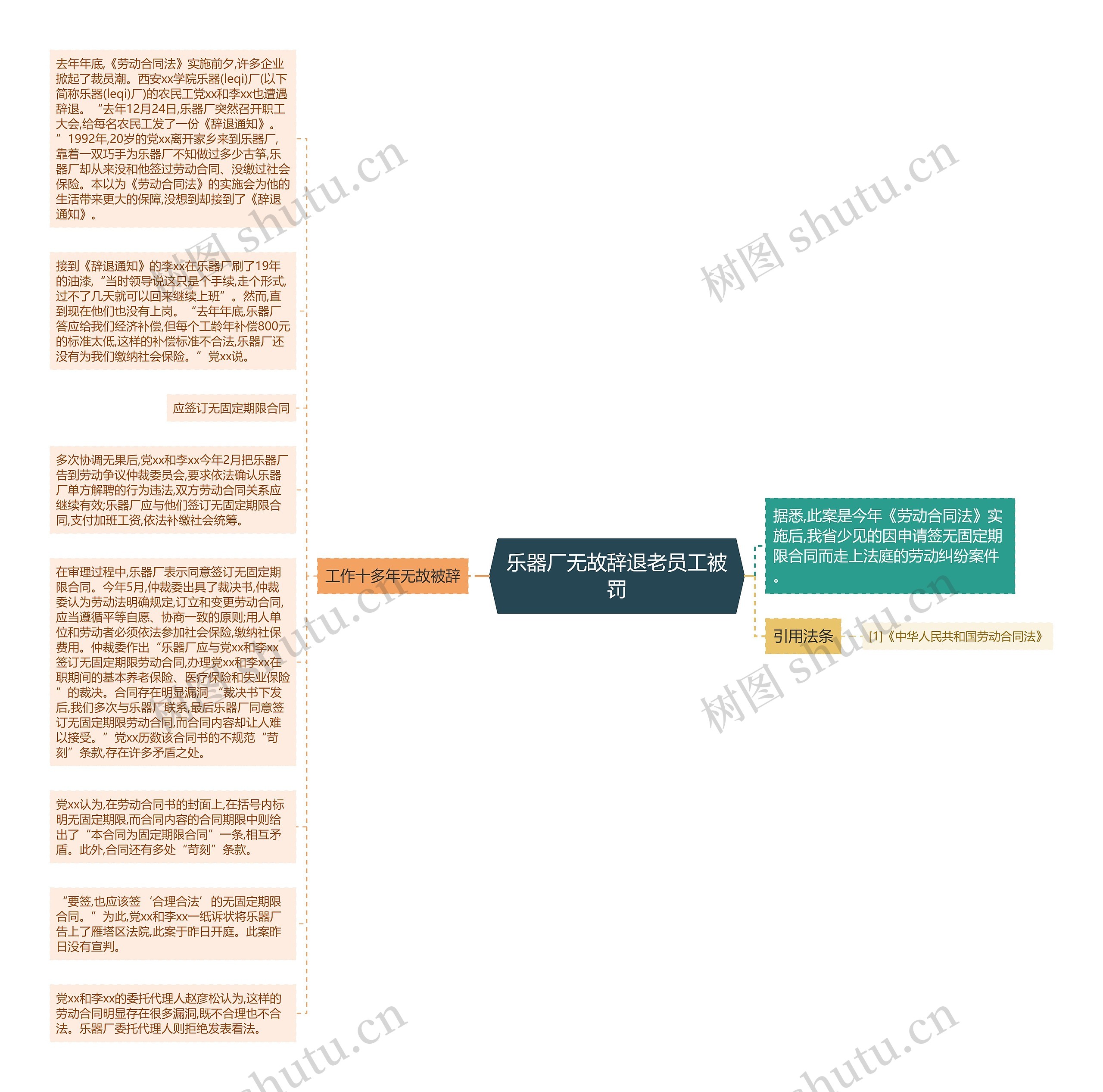 乐器厂无故辞退老员工被罚