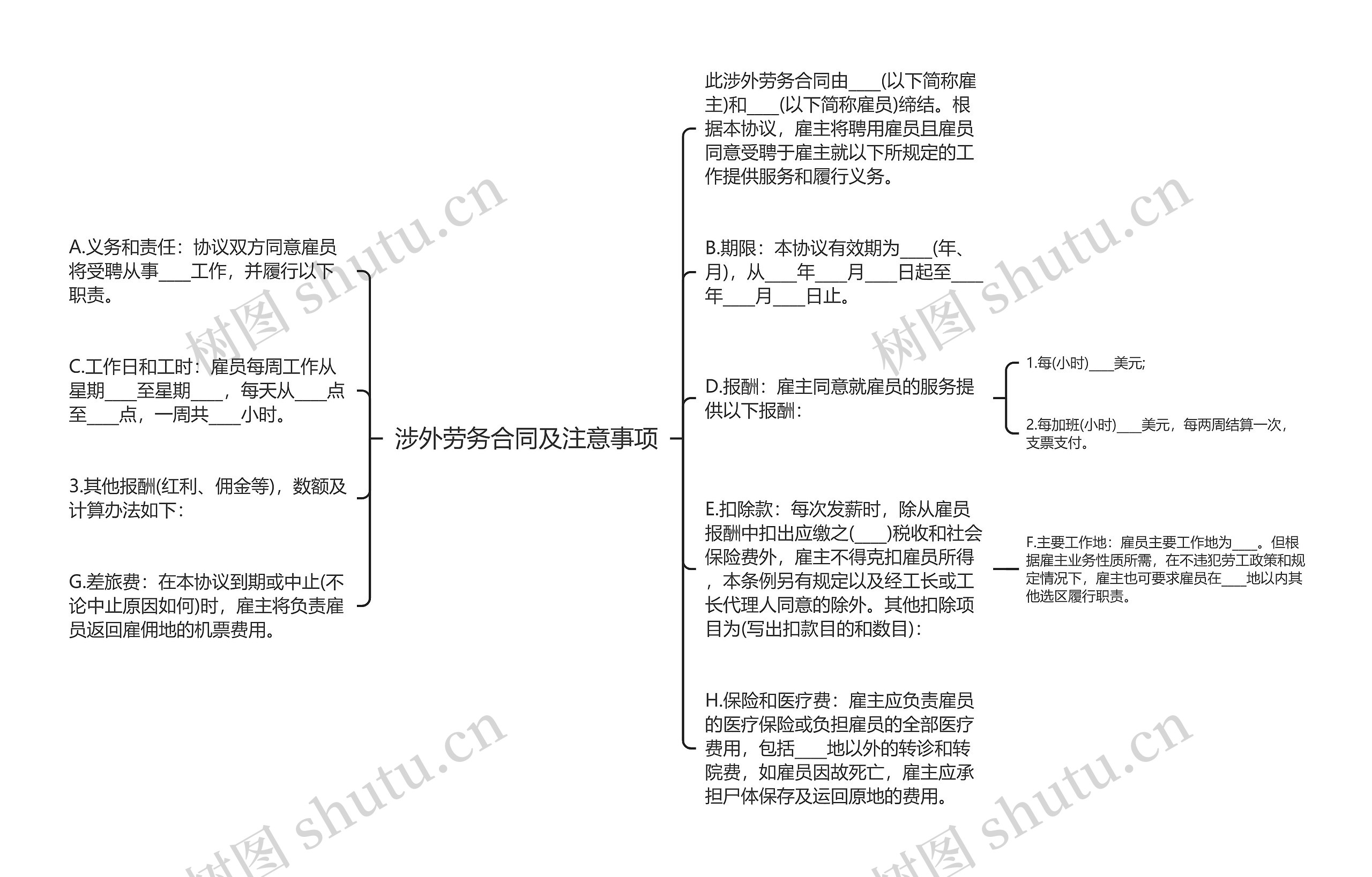 涉外劳务合同及注意事项