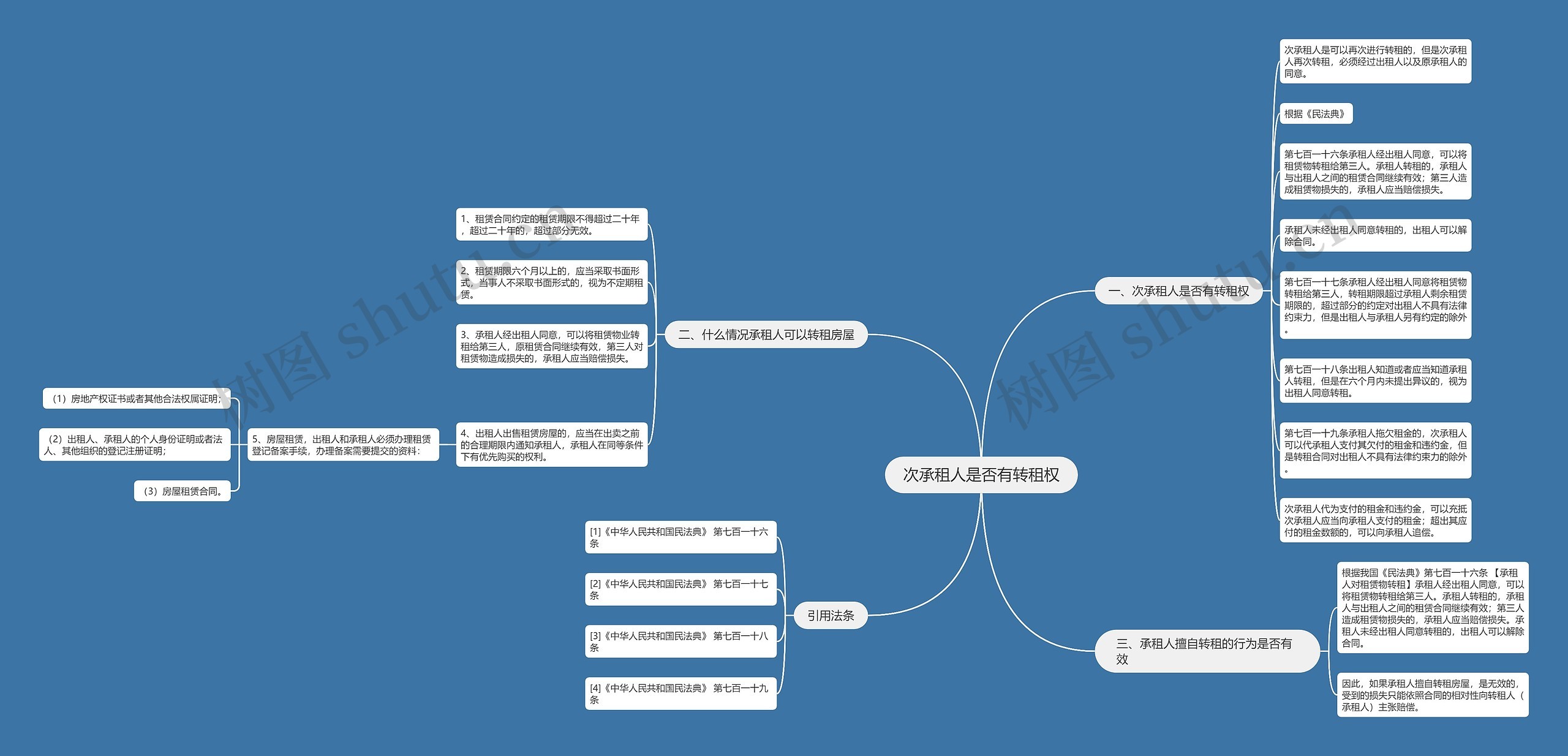 次承租人是否有转租权思维导图