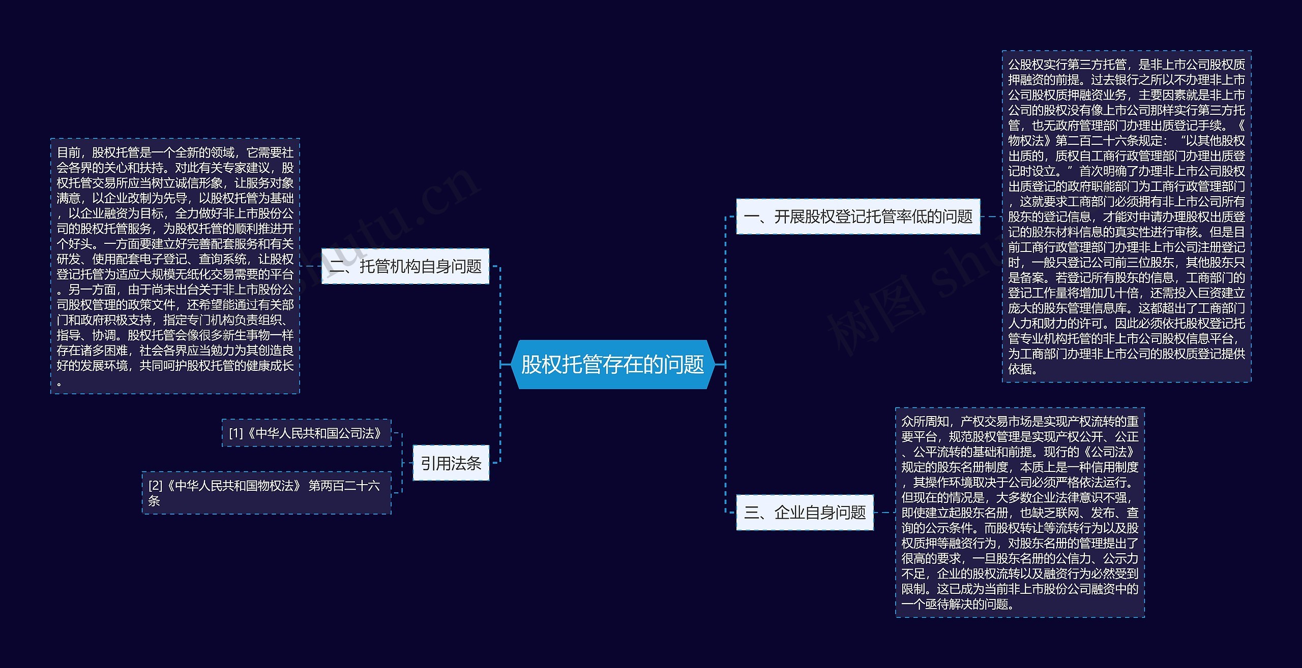 股权托管存在的问题思维导图