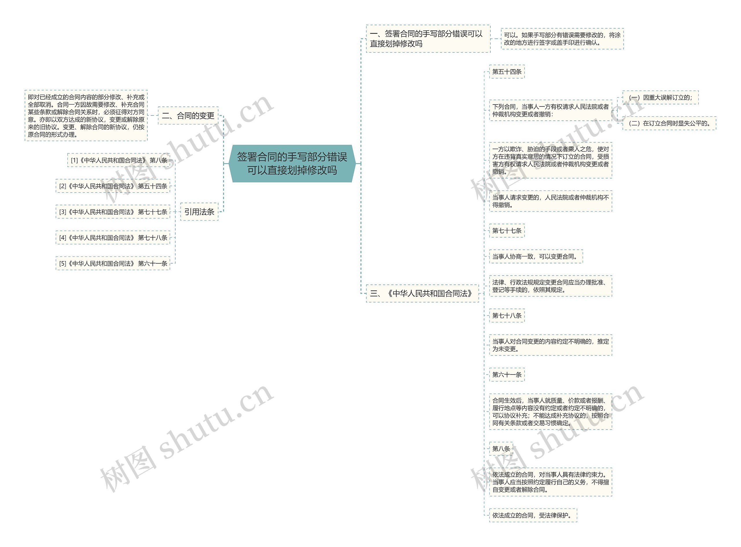 签署合同的手写部分错误可以直接划掉修改吗思维导图