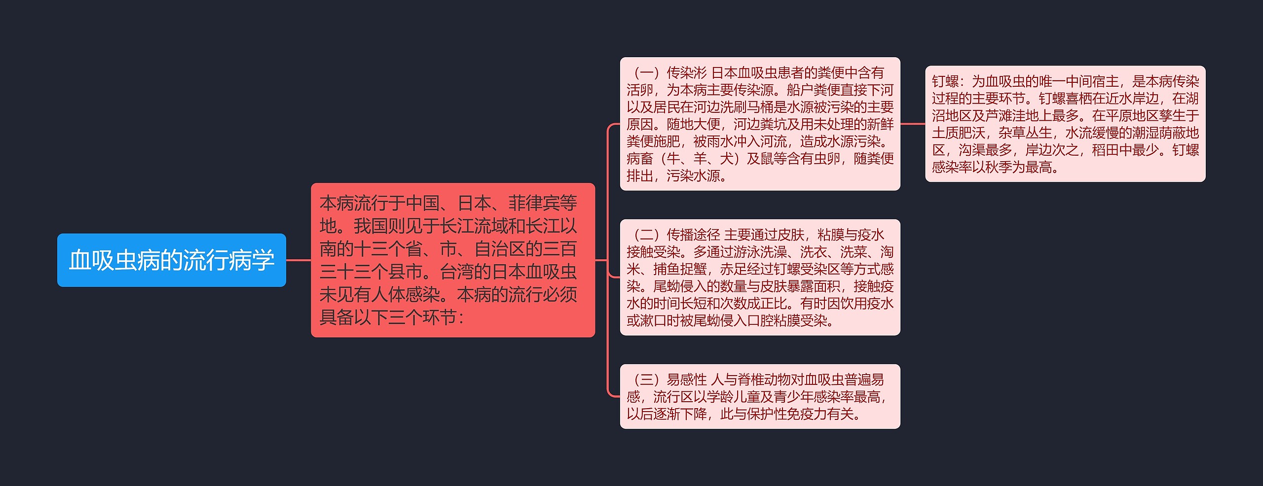 血吸虫病的流行病学思维导图