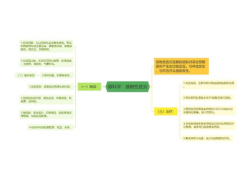 眼科学：接触性皮炎