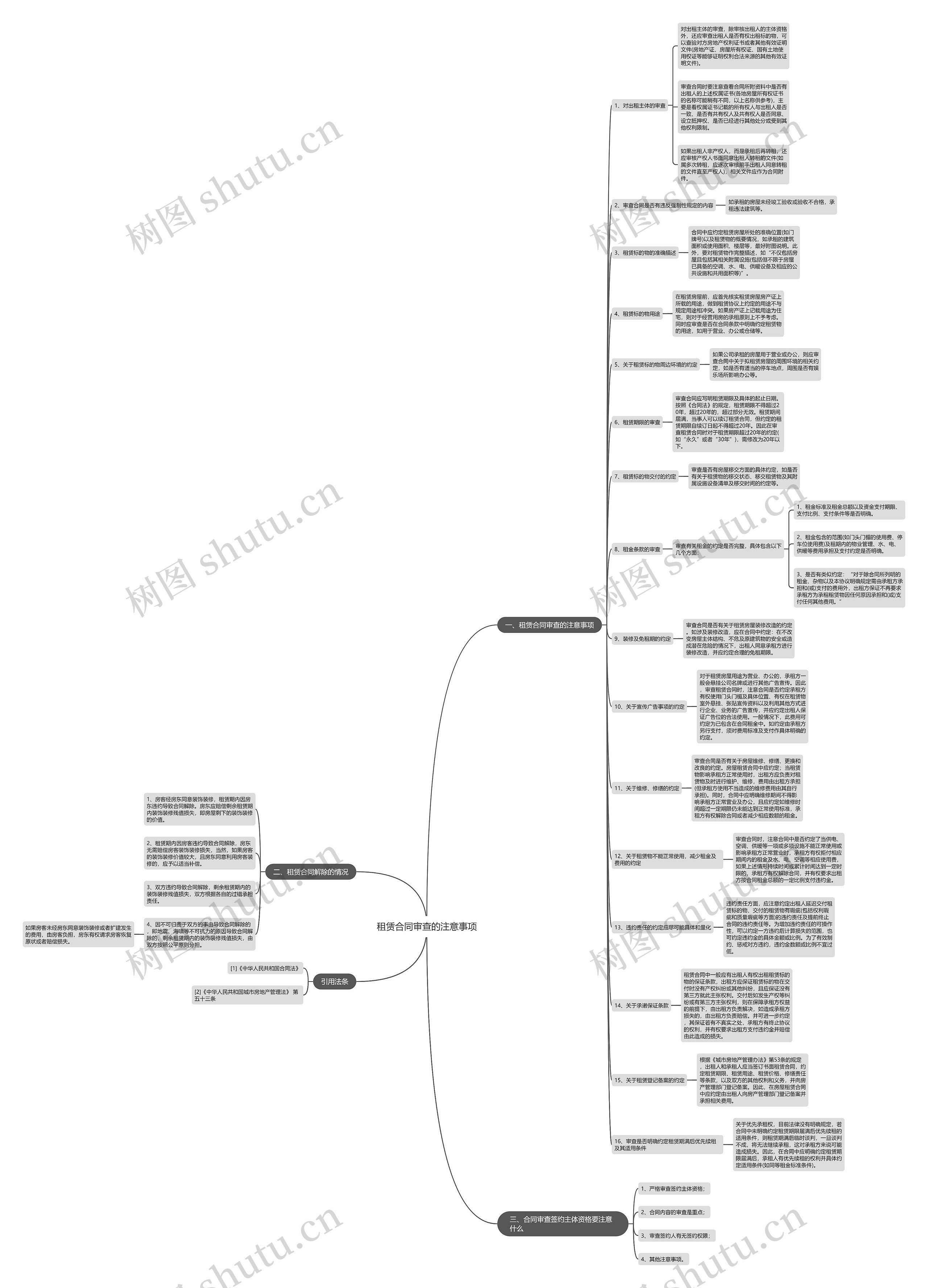 租赁合同审查的注意事项思维导图