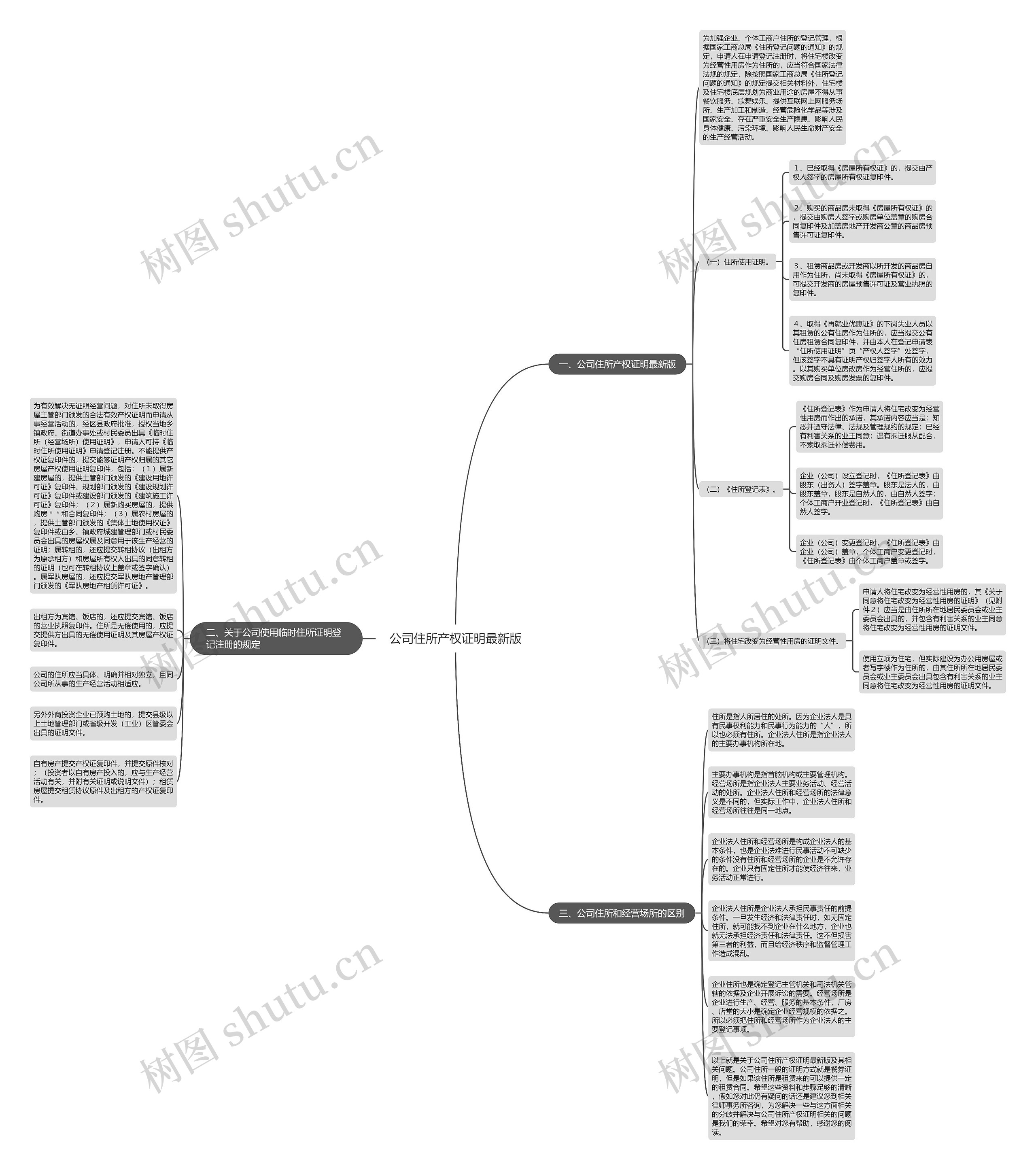 公司住所产权证明最新版思维导图