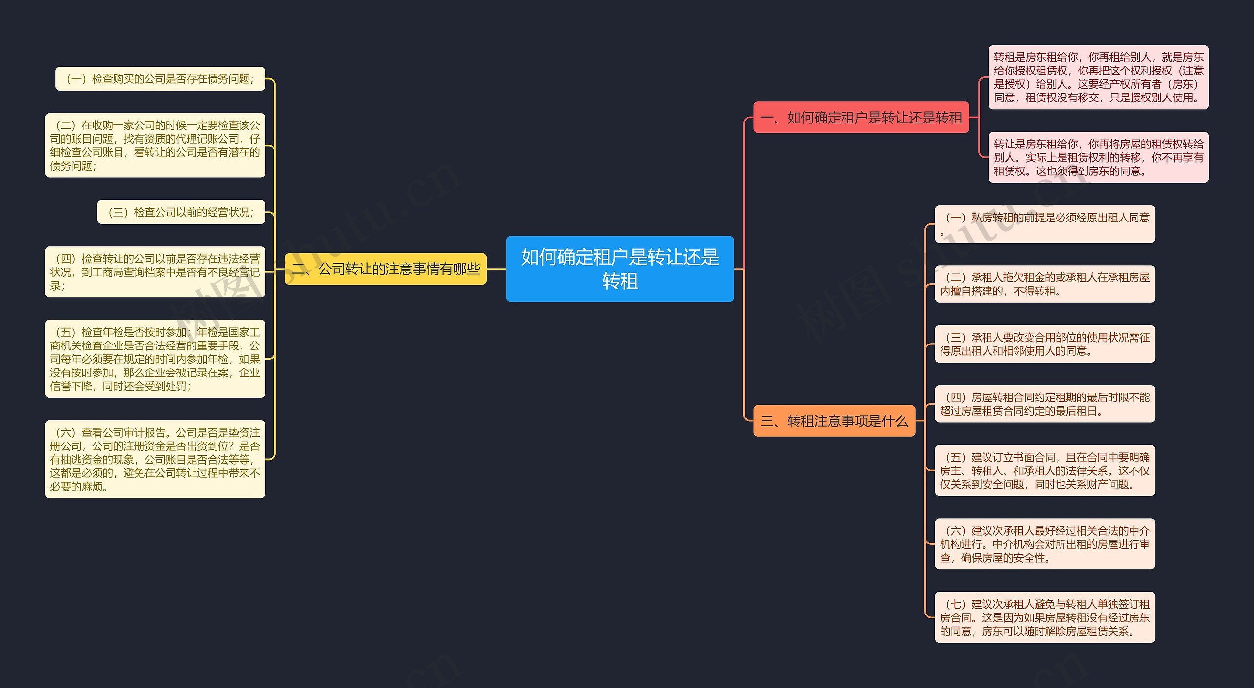 如何确定租户是转让还是转租思维导图